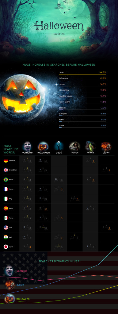 XHamster Halloween Porn Data